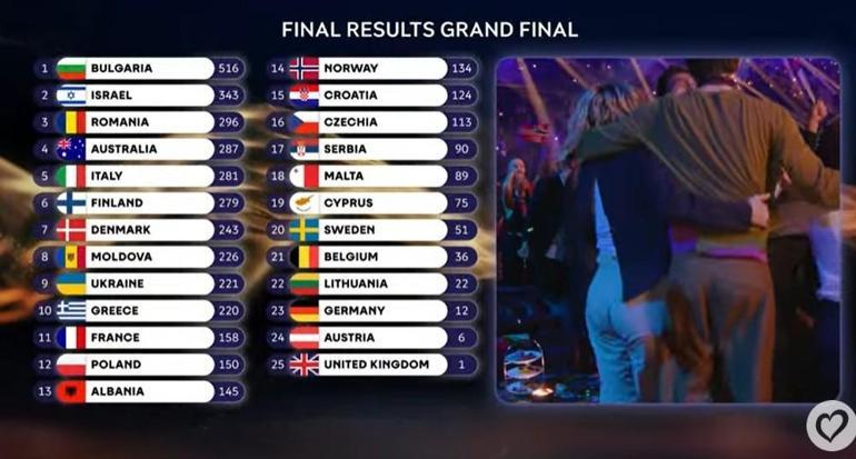 Eurovision 2026 birincisi belli oldu İşte kazanan ülke